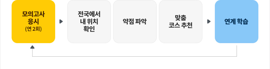 ǰ ( 2ȸ) >   ġ Ȯ ?  ľ >  ڽ õ >  н