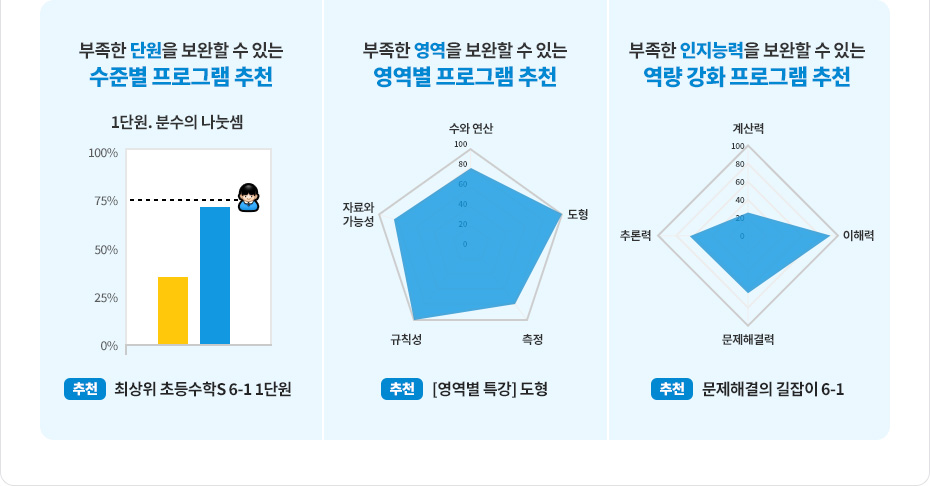  ܿ   ִ غ α׷ õ,     ִ  α׷ õ,  ɷ   ִ  ȭ α׷ õ