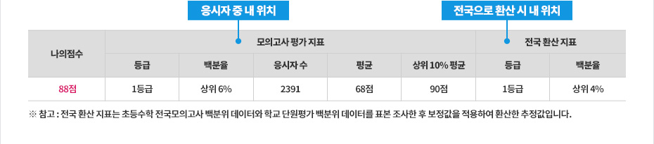    ġ,  ȯ   ġ /  ȯ ǥ ʵ  ǰ  Ϳ б ܿ  ͸ ǥ    Ͽ ȯ Դϴ.