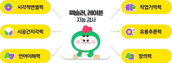 ¿¤¸®ÇÏÀÌ Å°Áî AI ºê·¹ÀÎ ¾÷ ÇÁ·Î±×·¥. À¡½½·¯ ¹× ·¹À̺ì À¯¾Æ Áö´É °Ë»ç ÁöÇ¥¿Í 6´ë ¿µ¿ª(½Ã°¢Àû º¯º°·Â, ½Ã°ø°£ Áö°¢·Â, ¾ð¾î ÀÌÇØ·Â, ÀÛ¾÷ ±â¾ï·Â, À¯µ¿ Ã߷зÂ, âÀÇ·Â)ÀÇ À¯±âÀû °áÇÕ ¹× ±¸¼º ü°è¸¦ ½Ã°¢ÈÇÑ Á¤º¸ ȸé.